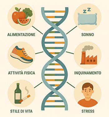 Fattori ambientali che influiscono sull'epigenetica e sulla salute