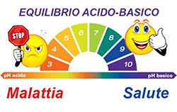 Equilibrio acido-basico dell'organismo