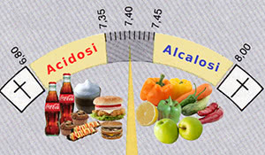 Ph dell'organismo e alimentazione