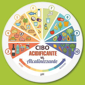 Cibi acidificanti e alcalinizzanti