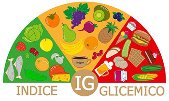 Indice glicemico degli alimenti