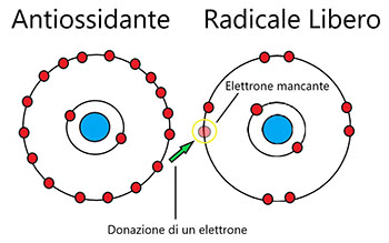 Antiossidanti