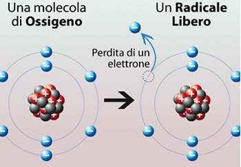 Formazione dei radicali liberi